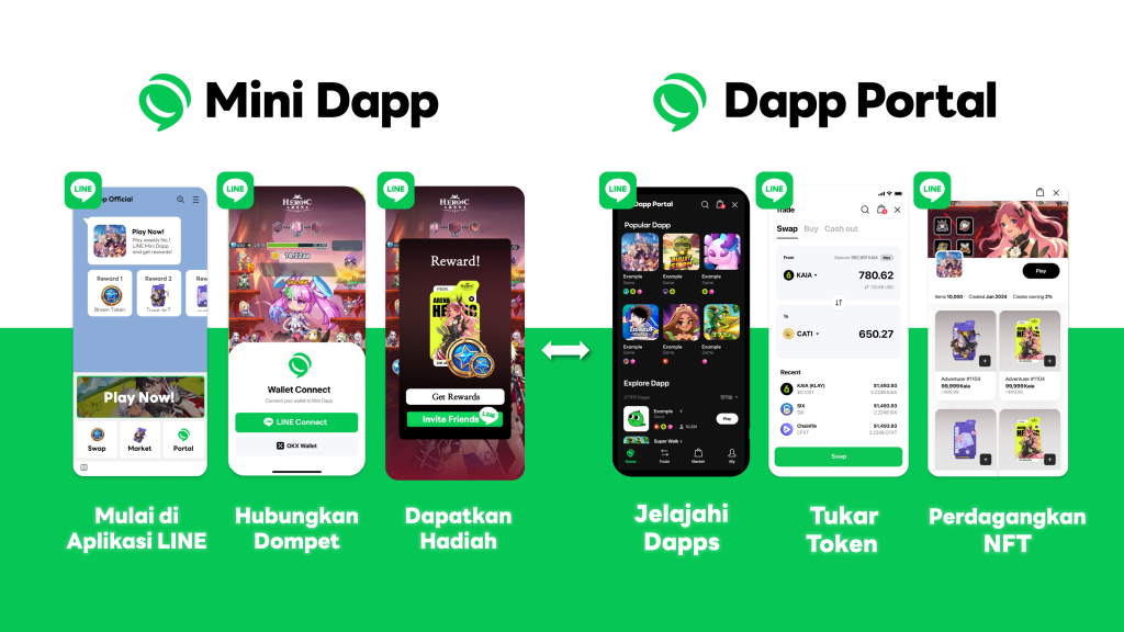 Line Messenger Perkenalkan Mini Dapps: Layanan Web3 Kini Hadir Secara Global