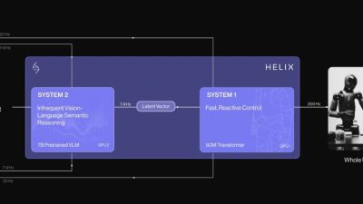 Robot Humanoid Helix dari Figure AI: Bisa Terima Perintah Suara untuk Tugas Domestik