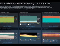 Steam Hardware Survey Januari 2025: RTX 3060 Masih Jadi Raja, Prosesor 6-Core Tetap Populer!